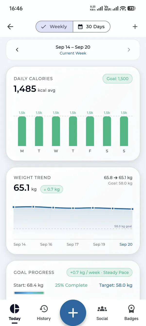 Real 7-day weekly report